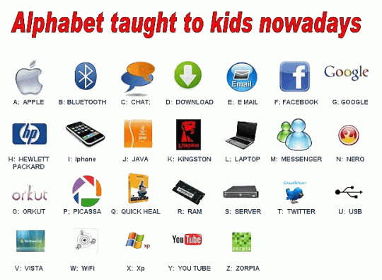 Alphabet taught to kids today